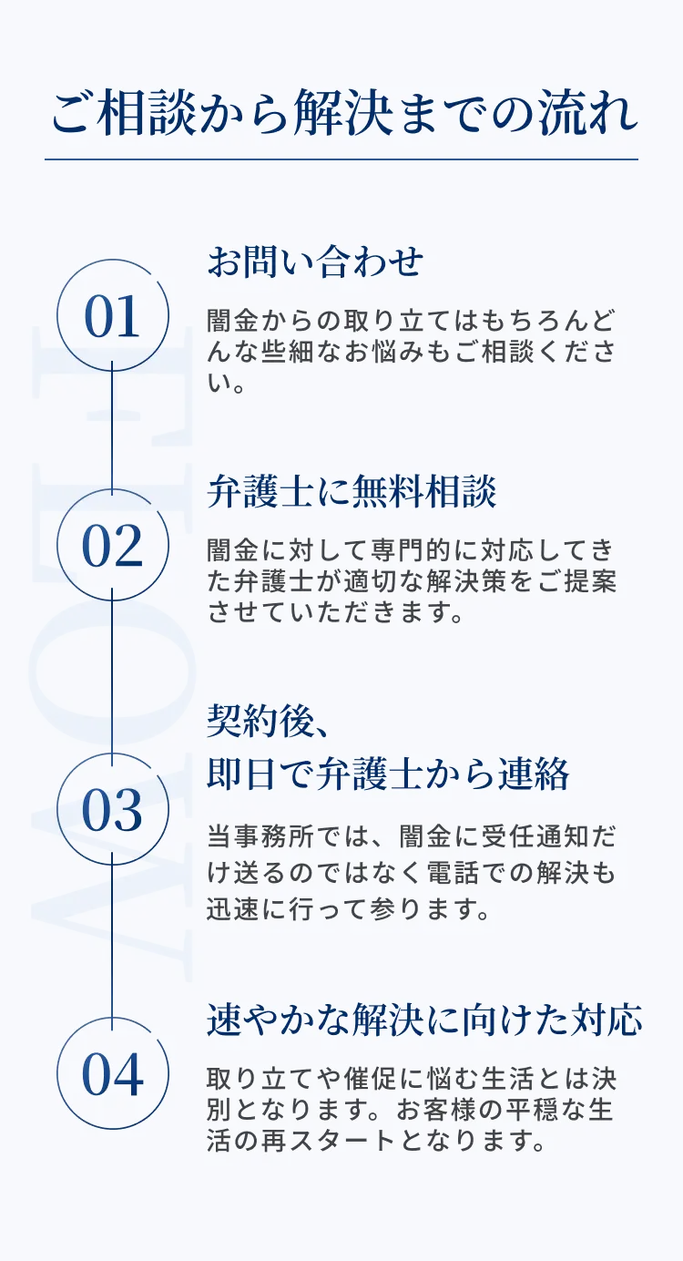 ご相談から解決までの流れ